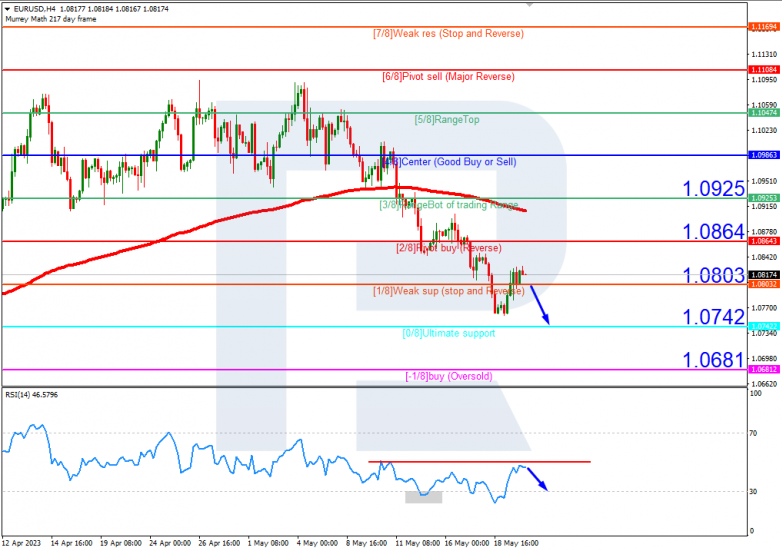 Murrey Math Lines 22.05.2023 EURUSD_H4