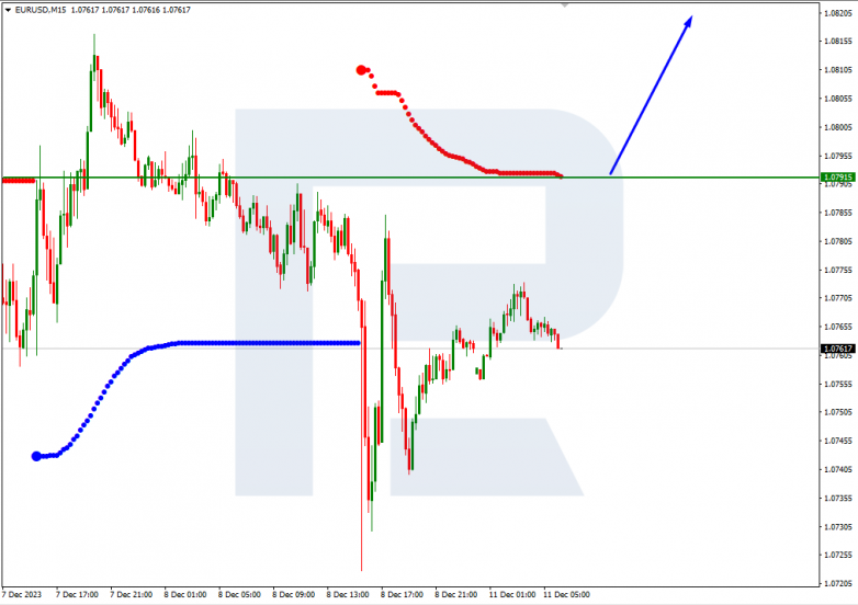 Murrey Math Lines 11.12.2023 EURUSD