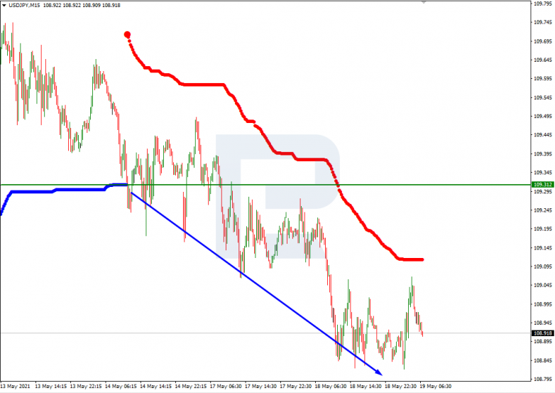 Murrey Math Lines 19.05.2021 USDJPY_M15