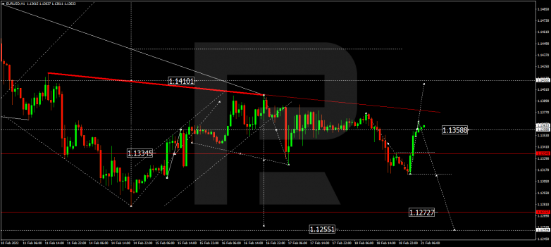 EURUSD