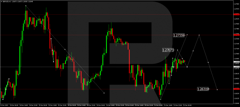 Technical Analysis & Forecast 22.12.2023 GBPUSD