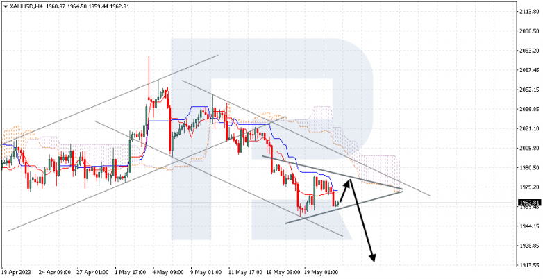 Ichimoku Cloud Analysis 23.05.2023 GOLD