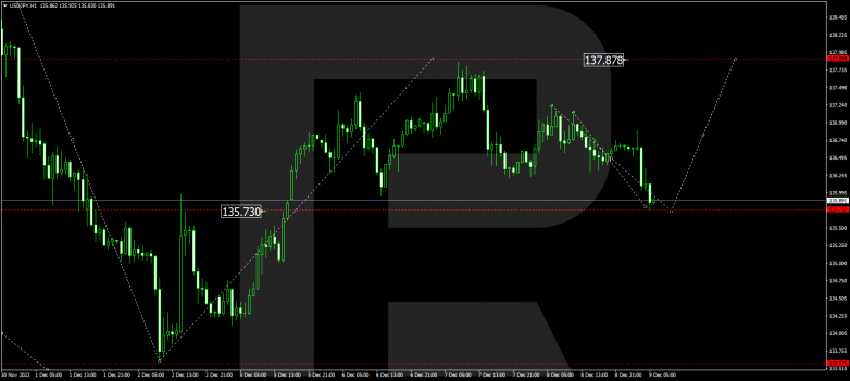 Forex Technical Analysis & Forecas 09.12.2022 USDJPY