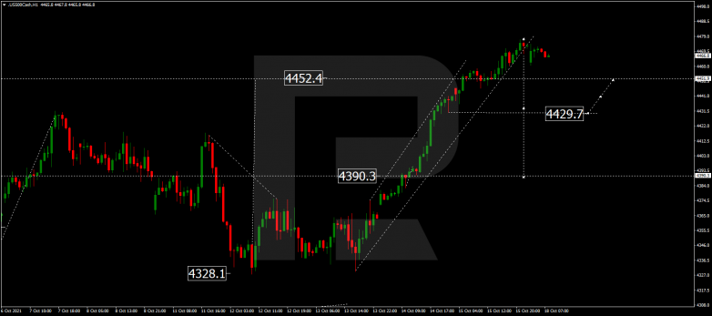 Forex Technical Analysis & Forecast 18.10.2021 S&P 500