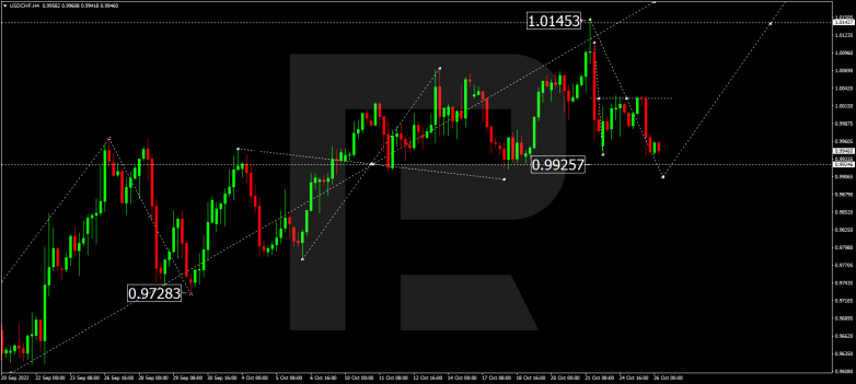 USDCHF