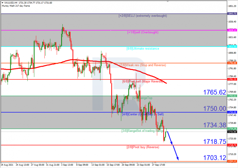 Murrey Math Lines 30.09.2021 XAUUSD_H4