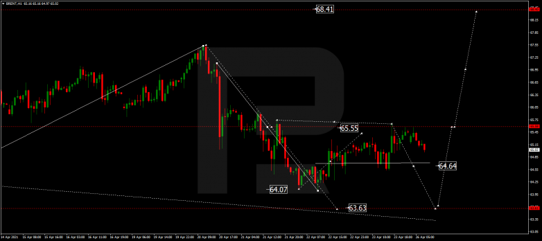 Forex Technical Analysis & Forecast 26.04.2021 BRENT