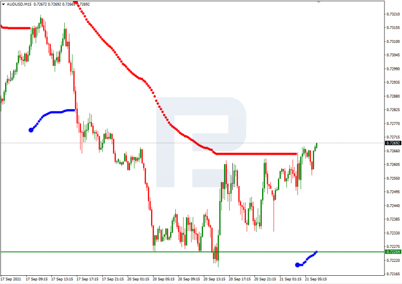 Murrey Math Lines 21.09.2021 AUDUSD_M15