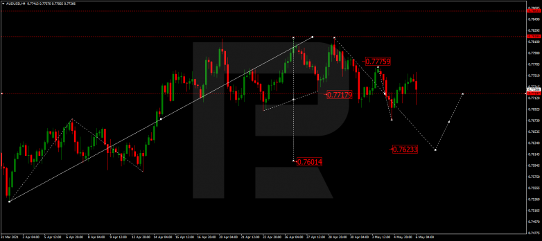 Forex Technical Analysis & Forecast 06.05.2021 AUDUSD