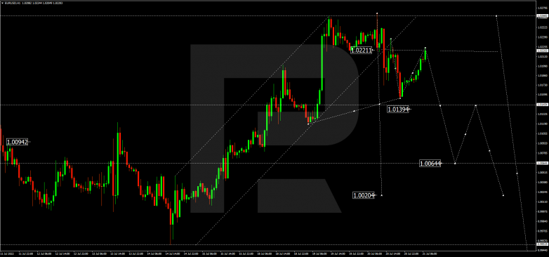 Forex Technical Analysis & Forecast 21.07.2022 EURUSD