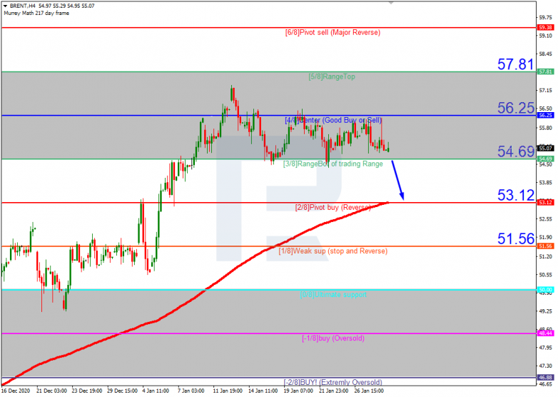 Murrey Math Lines 29.01.2021 BRENT_H4