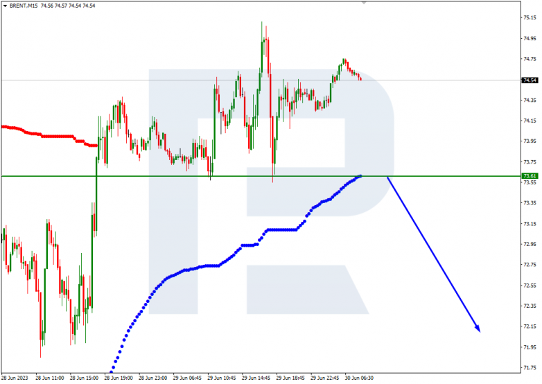 Murrey Math Lines 30.06.2023 Brent_M15