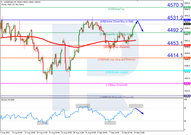 Murrey Math Lines 15.09.2023 S&P500_H4