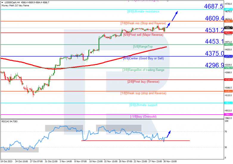 Murrey Math Lines 01.12.2023 S&P_500