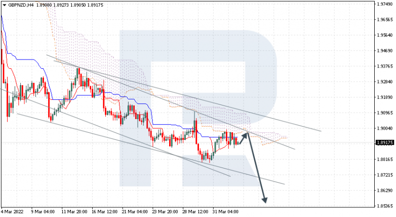 GBPNZD