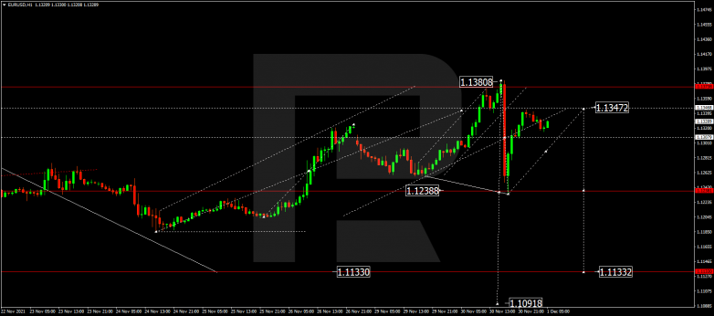 EURUSD