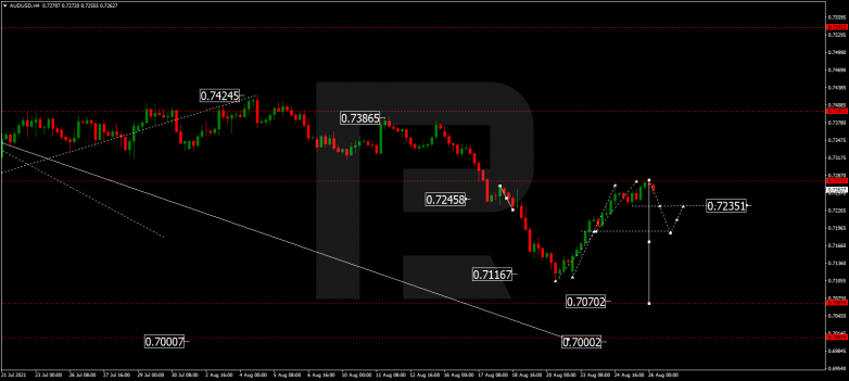 Forex Technical Analysis & Forecast 26.08.2021 AUDUSD