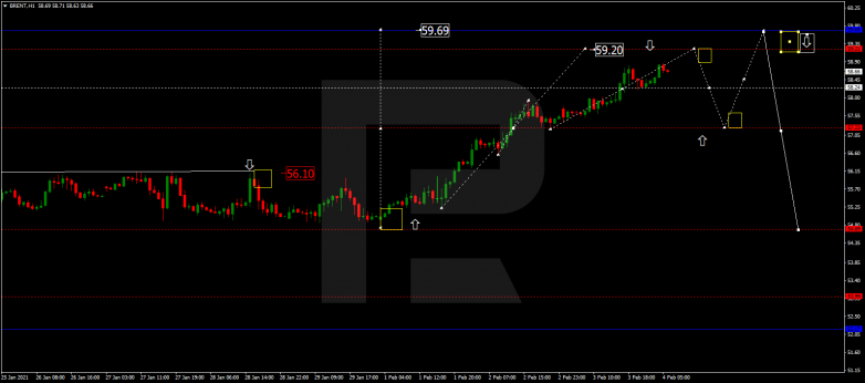 Forex Technical Analysis & Forecast 04.02.2021 BRENT