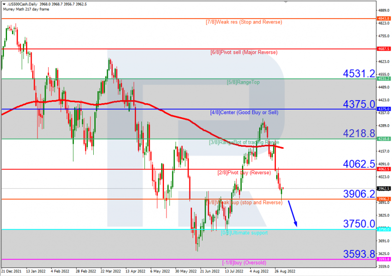 Murrey Math Lines 02.09.2022 S&P 500