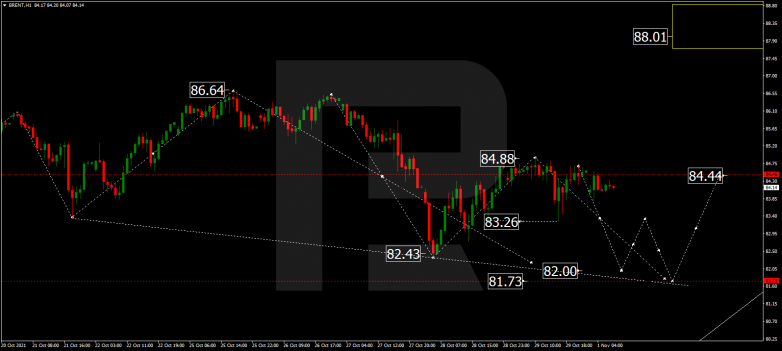 Forex Technical Analysis & Forecast 01.11.2021 BRENT
