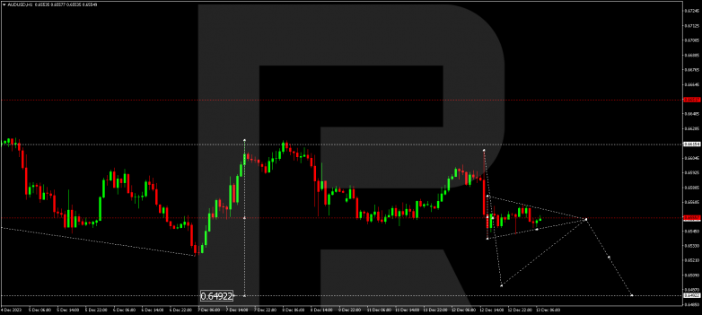 Technical Analysis & Forecast 13.12.2023 AUDUSD