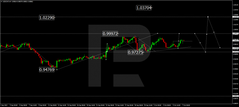 USDCHF