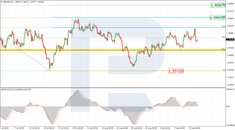 Fibonacci Retracements Analysis 15.09.2021 GBPUSD_H4