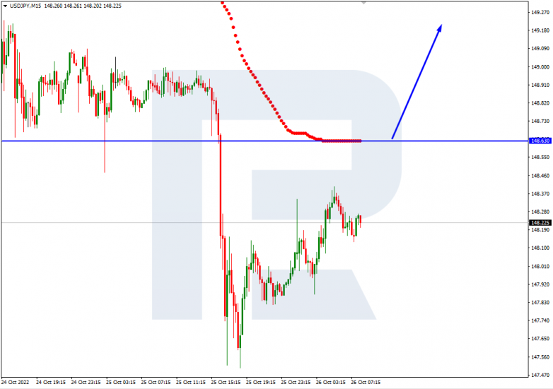 USDJPY_M15