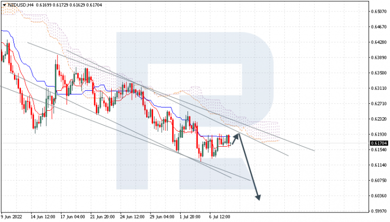 Ichimoku Cloud Analysis 08.07.2022 NZDUSD