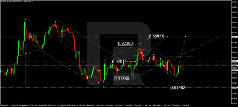 USDCHF