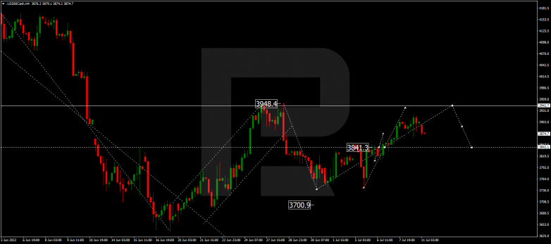 Forex Technical Analysis & Forecast 11.07.2022 S&P 500