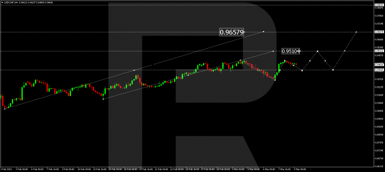 USDCHF