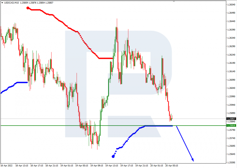 USDCAD_M15