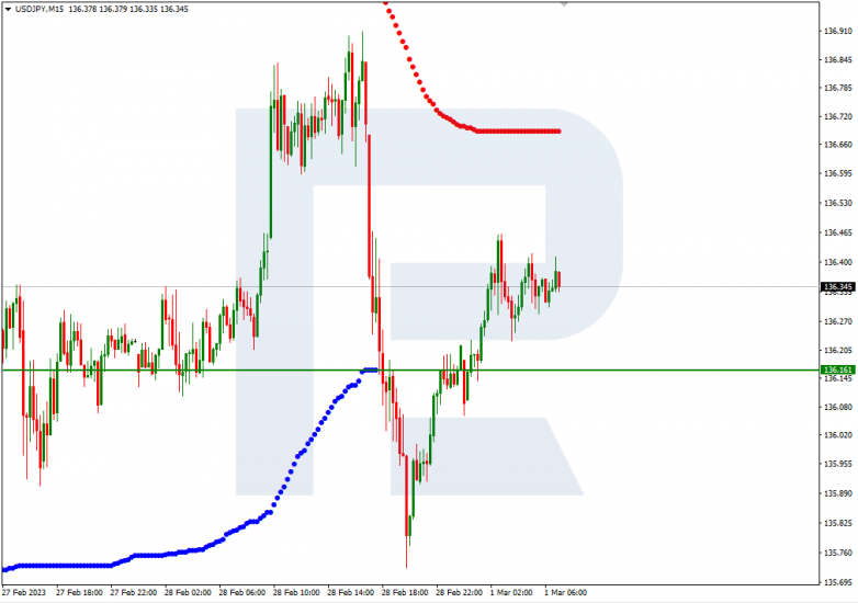 USDJPY_M15
