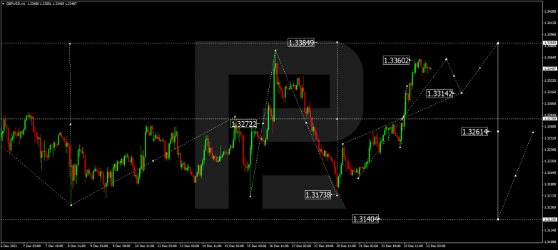 GBPUSD