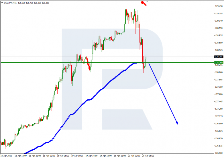 USDJPY_M15