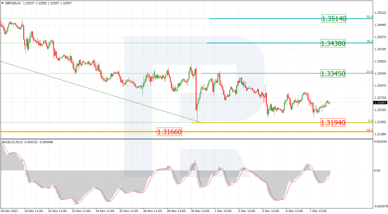 GBPUSD_H1