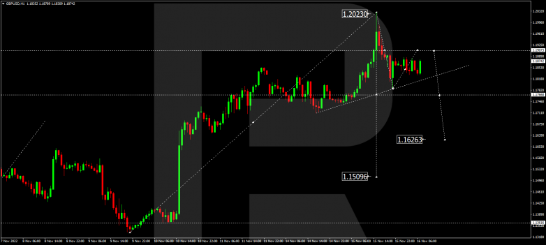 GBPUSD
