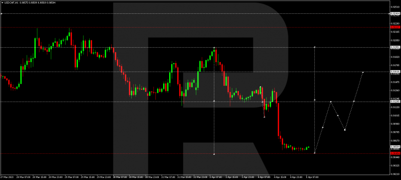 USDCHF