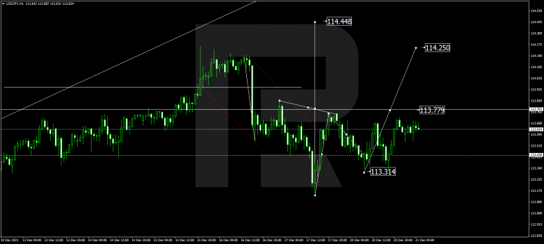 USDJPY