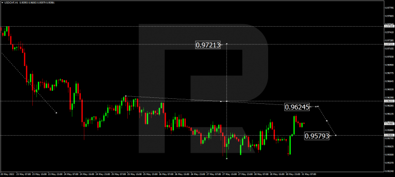 Forex Technical Analysis & Forecast 31.05.2022 USDCHF