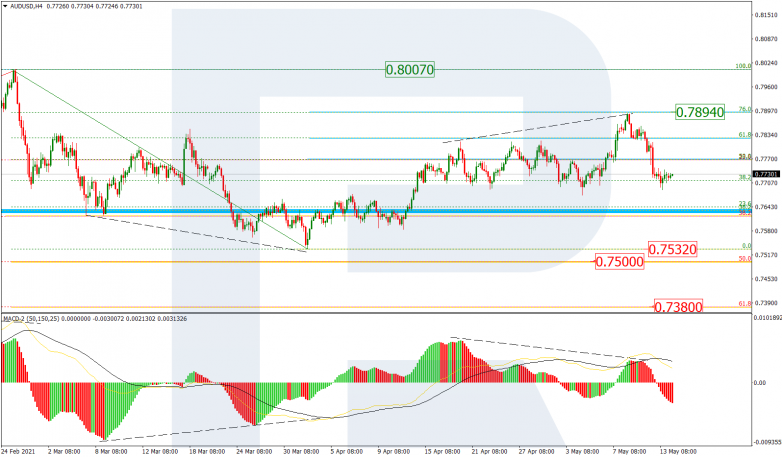 Fibonacci Retracements Analysis 14.05.2021 AUDUSD_H4