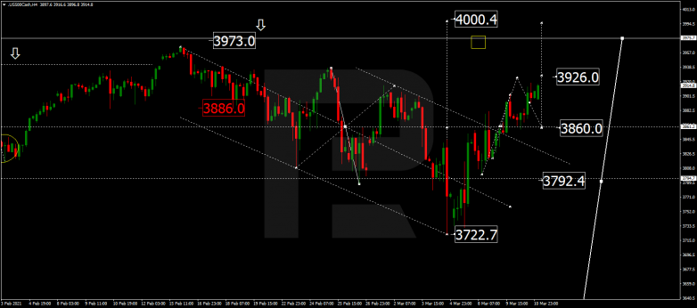 S&P 500