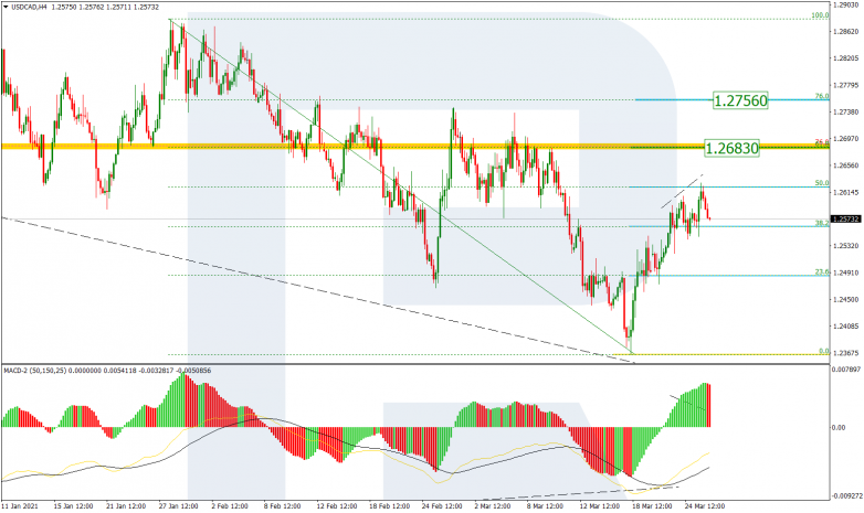 Fibonacci Retracements Analysis 26.03.2021 USDCAD_H4