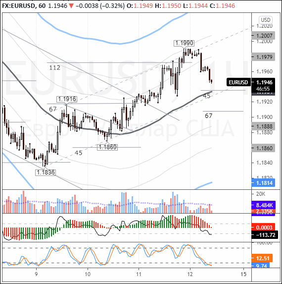 EURUSD: price action gropes for post-rally equilibrium