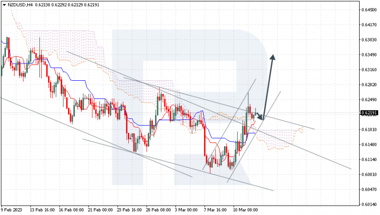 NZDUSD