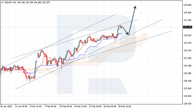 USDJPY