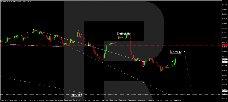 Technical Analysis & Forecast 06.02.2024 AUDUSD