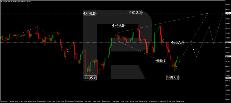 S&P 500