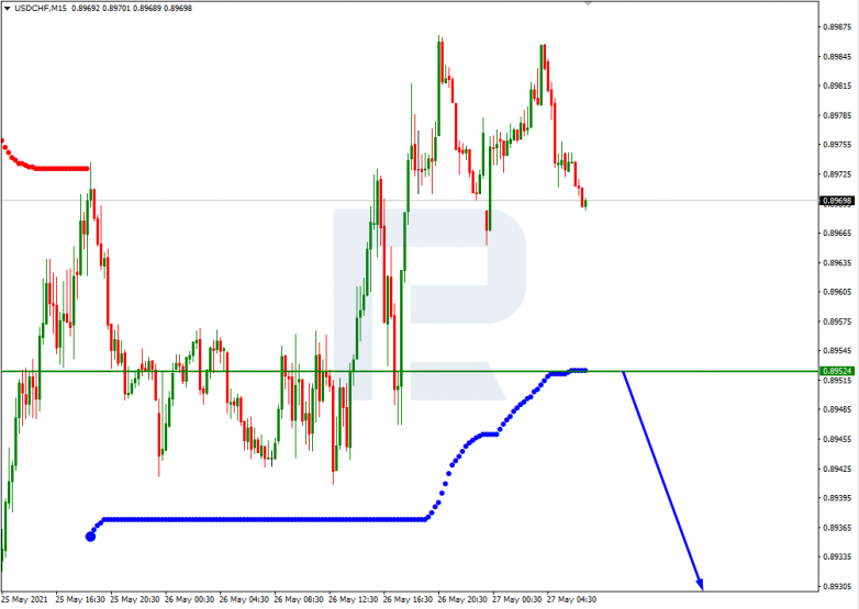 Murrey Math Lines 27.05.2021 USDCHF_M15